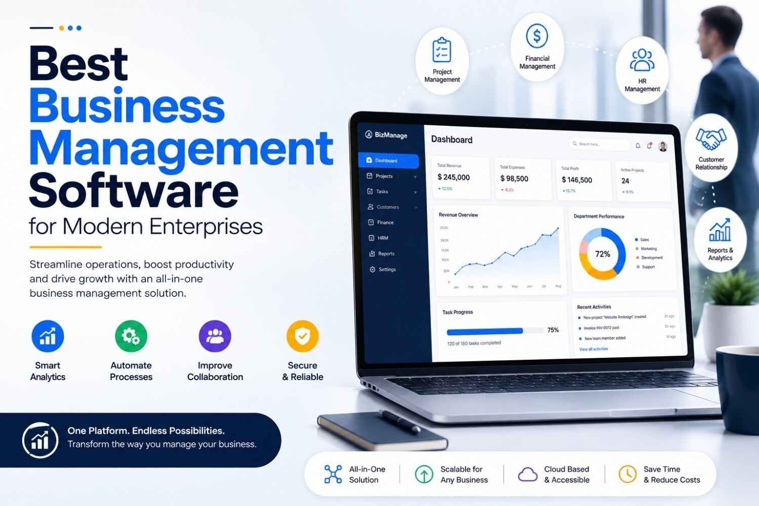 Best Business Management Software for Modern Enterprises (2026 Guide)